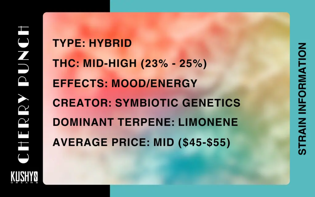 Cannabis Information - Cherry Punch Strain